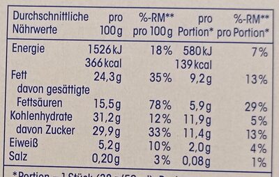 Mini Mandel Eis nutrition facts table