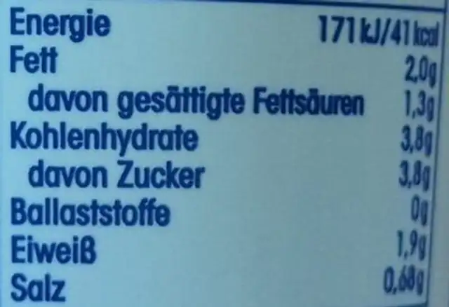 Ayran nutrition facts table