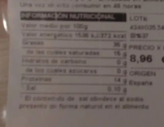 Cabeza de lomo ibérica nutrition facts table