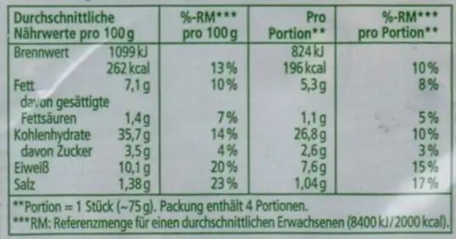 Kürbiskernbrötchen zum Fertigbacken nutrition facts table