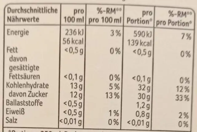 Bananennektar nutrition facts table