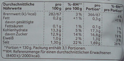 Feinschmecker Rotkohl mit Preiselbeeren nutrition facts table