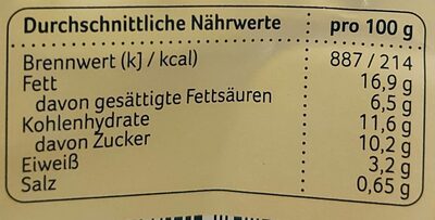 Gelbe Kirschpaprika nutrition facts table