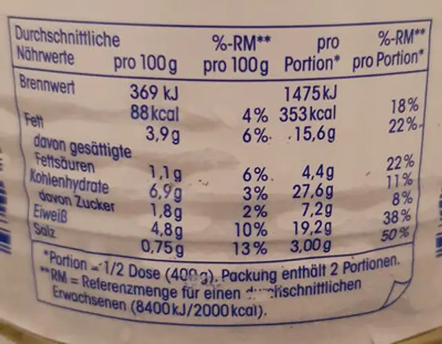 Chili con Carne mit Schweinefleisch nutrition facts table
