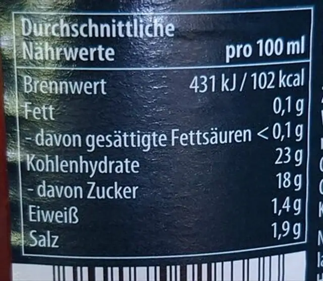 Currywurst Sauce nutrition facts table