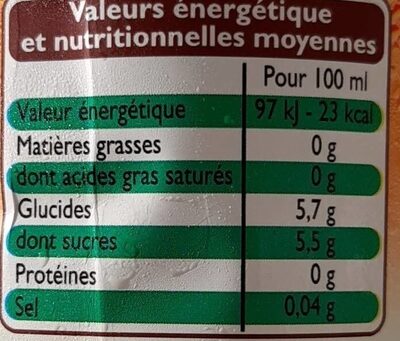 Thé vert saveur menthe nutrition facts table