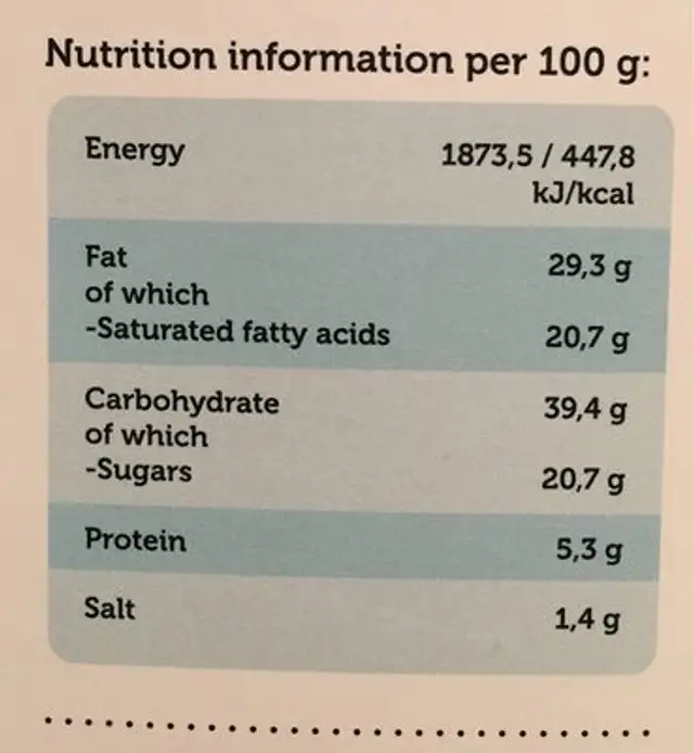 Organic coconut biscuits nutrition facts table
