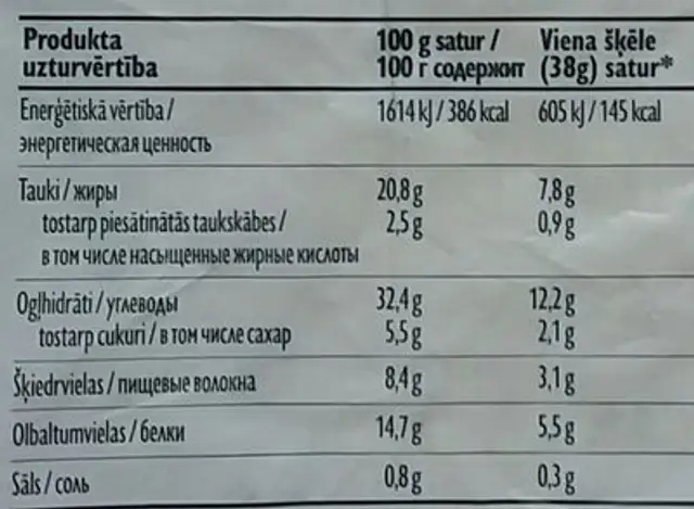 Rudzu doniņas Sēklu nutrition facts table