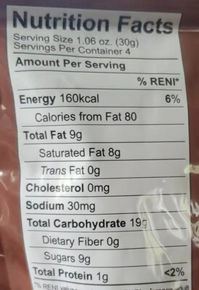 Sponge nutrition facts table