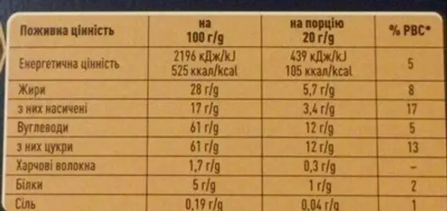 Milk chocolate honey taste & salted caramel nutrition facts table