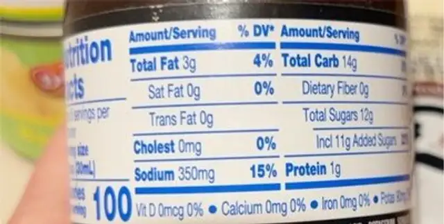 Pad Thai Sauce nutrition facts table