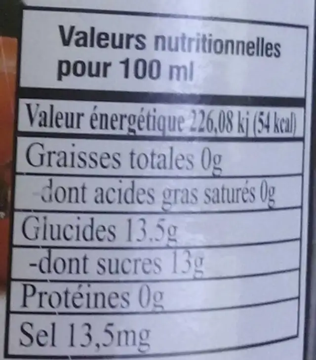 Gratte-cul nutrition facts table