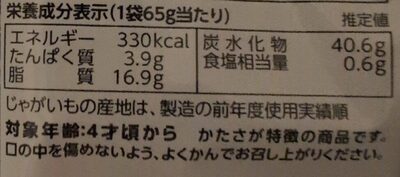 堅あげポテト　ブラックペッパー (Potato Chips, Black Pepper) nutrition facts table