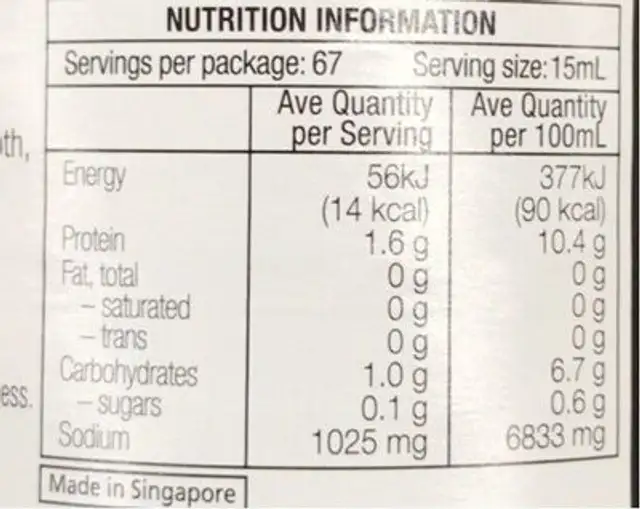 Soy sauce nutrition facts table