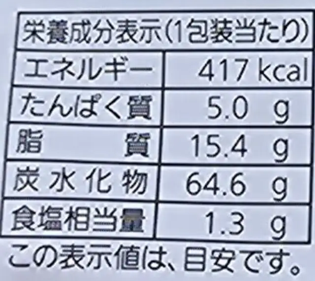 Maple & Margarine nutrition facts table