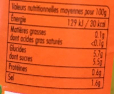 Cornichons spécial sandwich (aigres-doux) nutrition facts table