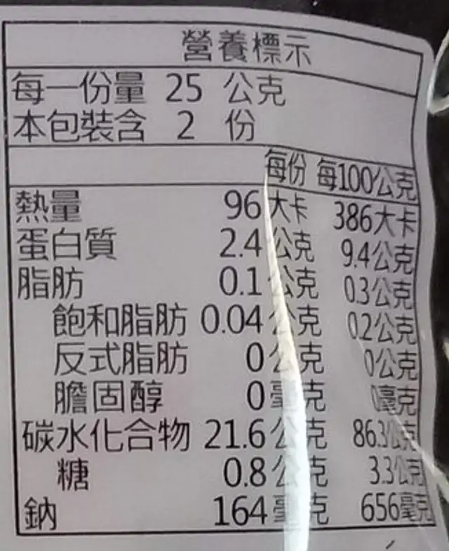 Unknown nutrition facts table