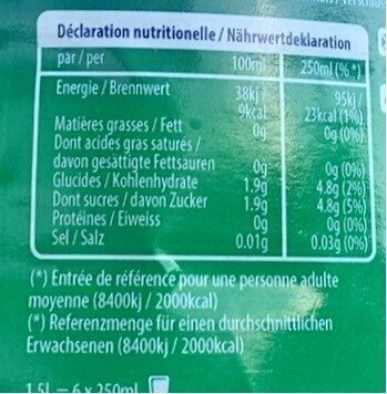 Sprite nutrition facts table
