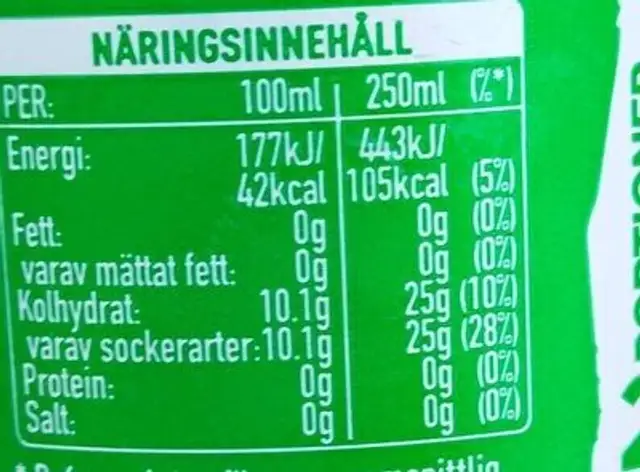 Sprite nutrition facts table