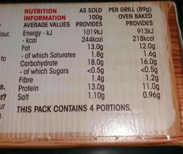 Crispy chicken nutrition facts table
