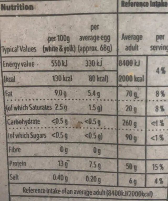Large egg nutrition facts table