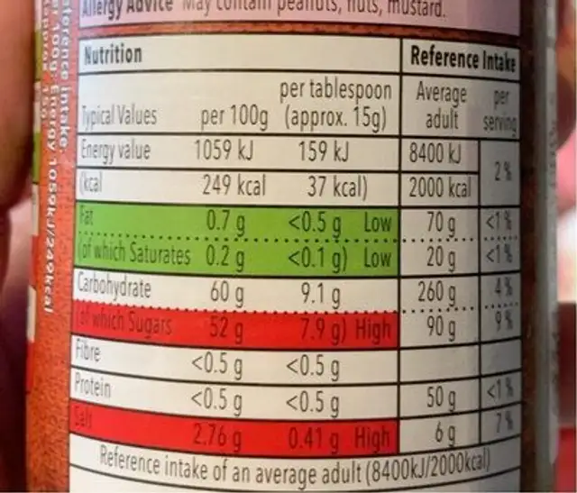 Mango chutney nutrition facts table
