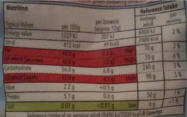 8 mini brownie bites nutrition facts table