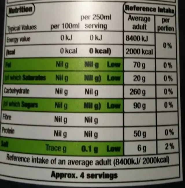 Coop Soda Water nutrition facts table
