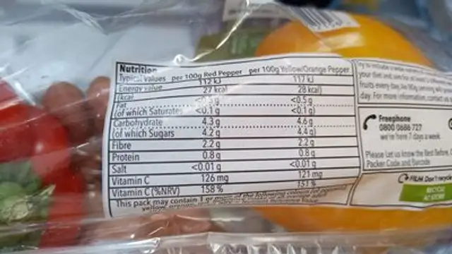 Sweet Peppers nutrition facts table