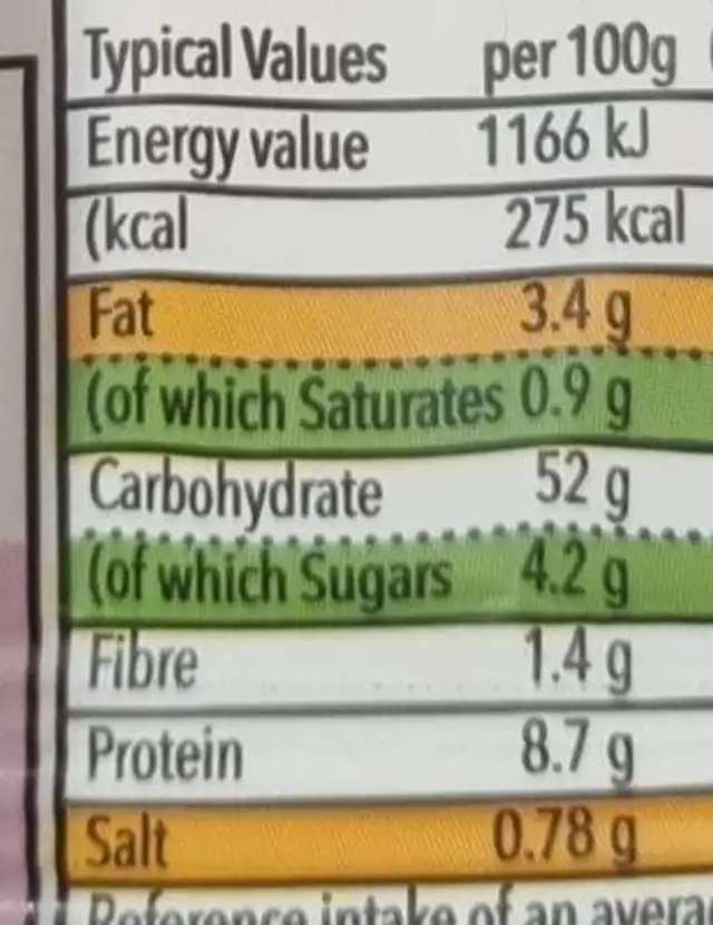 6 white Finger Rolls nutrition facts table