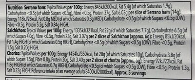 Spanish Cured Meat Selection nutrition facts table