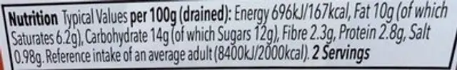 Cream cheese stuffed peppers nutrition facts table