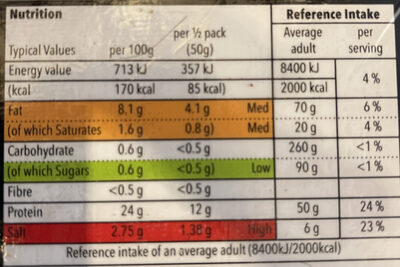 Scottish smoked salmon nutrition facts table