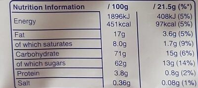 Milkyway nutrition facts table