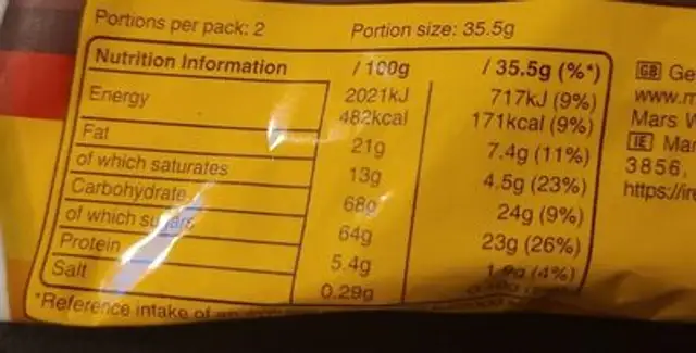 Revels nutrition facts table