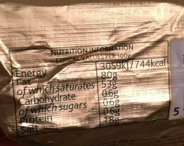 Butter nutrition facts table