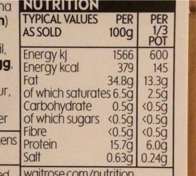 Tuna Pâté nutrition facts table