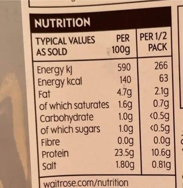 Finely sliced roasr ham nutrition facts table