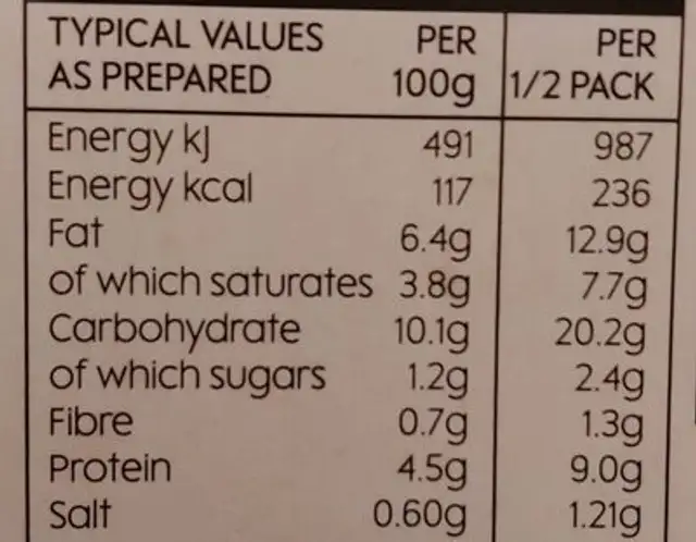 Potato gratin nutrition facts table