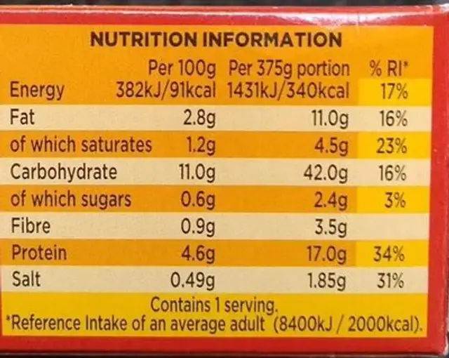 Cottage pie nutrition facts table