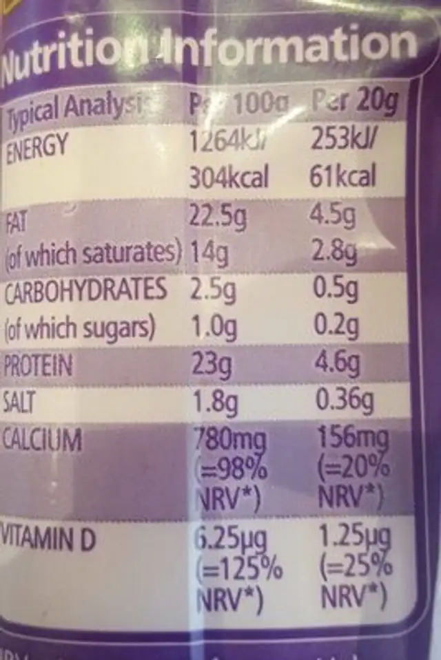 Cheese string nutrition facts table