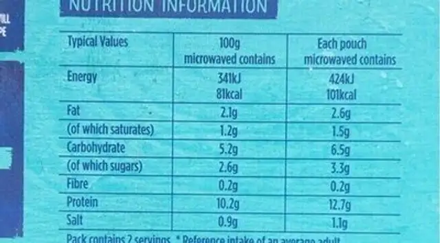 Fish Steaks in Parsley sauce nutrition facts table