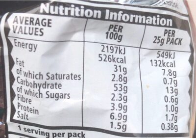 Ridge Cut Flame Grilled Steak nutrition facts table
