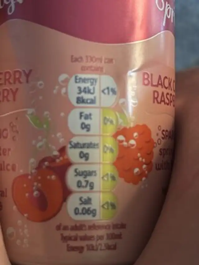 Rubicon spring nutrition facts table