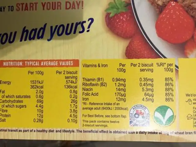 Weetabix nutrition facts table