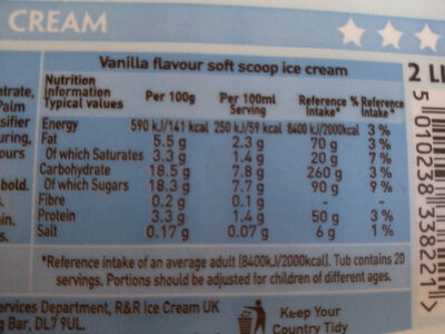 Vanilla Ice Cream nutrition facts table