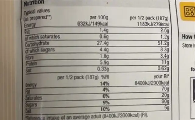 Cheese Pasta nutrition facts table