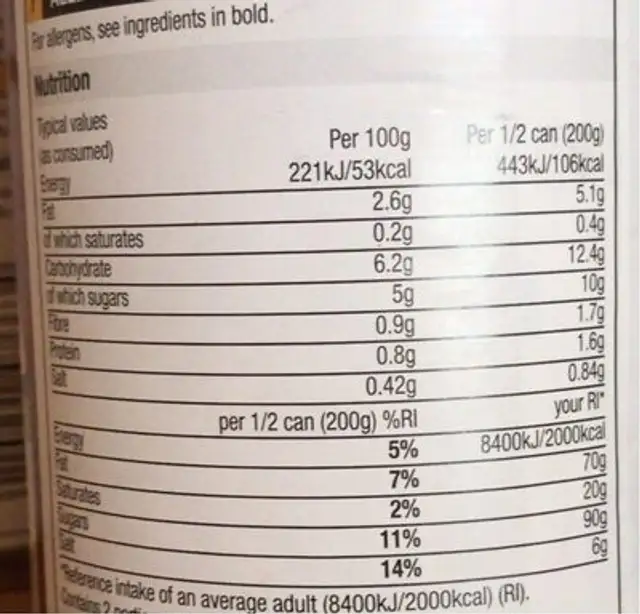 Cream of tomato soup nutrition facts table