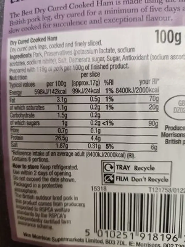 dry cured ham nutrition facts table