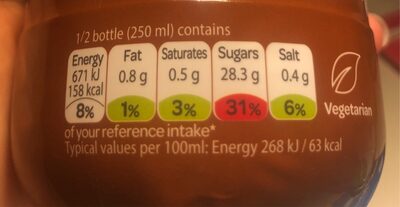 Chocolate milk nutrition facts table